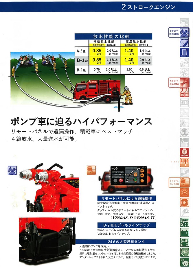 2ストロークエンジン　ポンプ車に迫るハイパフォーマンス　リモートパネルで遠隔操作、積載車にベストマッチ、4線放水、大量送水が可能。